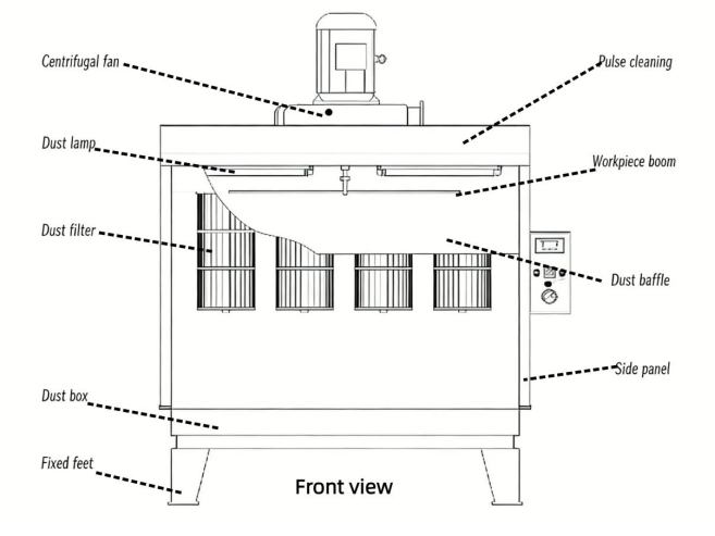 Custom Manual Powder Coating Booth with Shot Blasting Machine