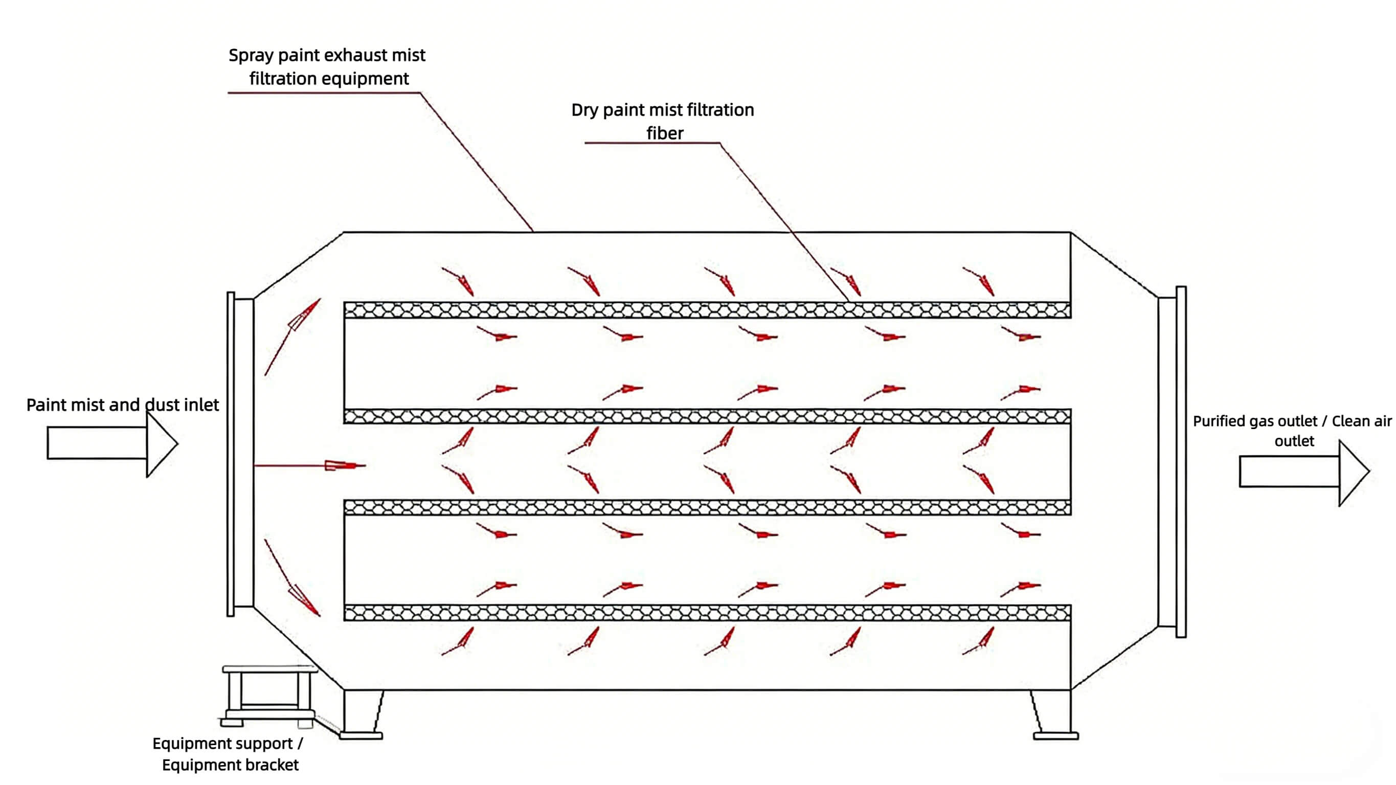 Dry vs. Wet Paint-Fume Filtration