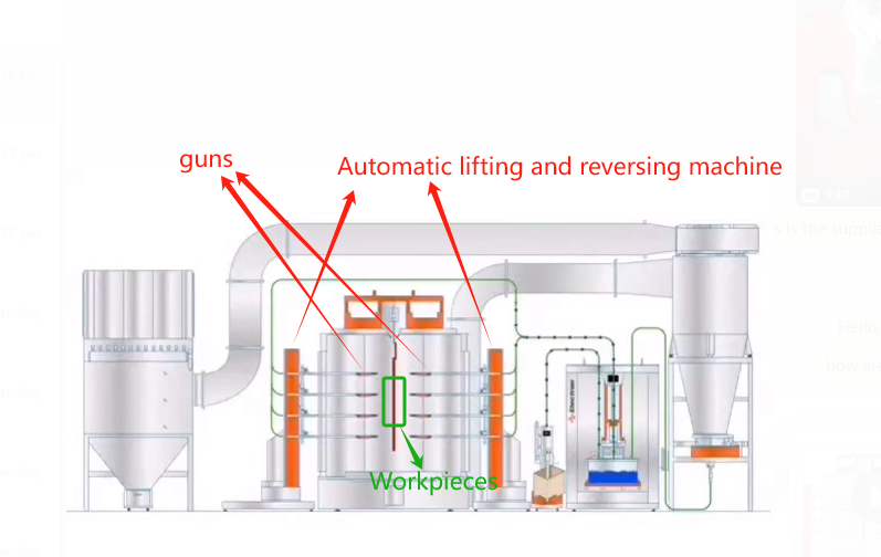 Multi Cyclone Recovery System for Automatic Powder Coating Booth