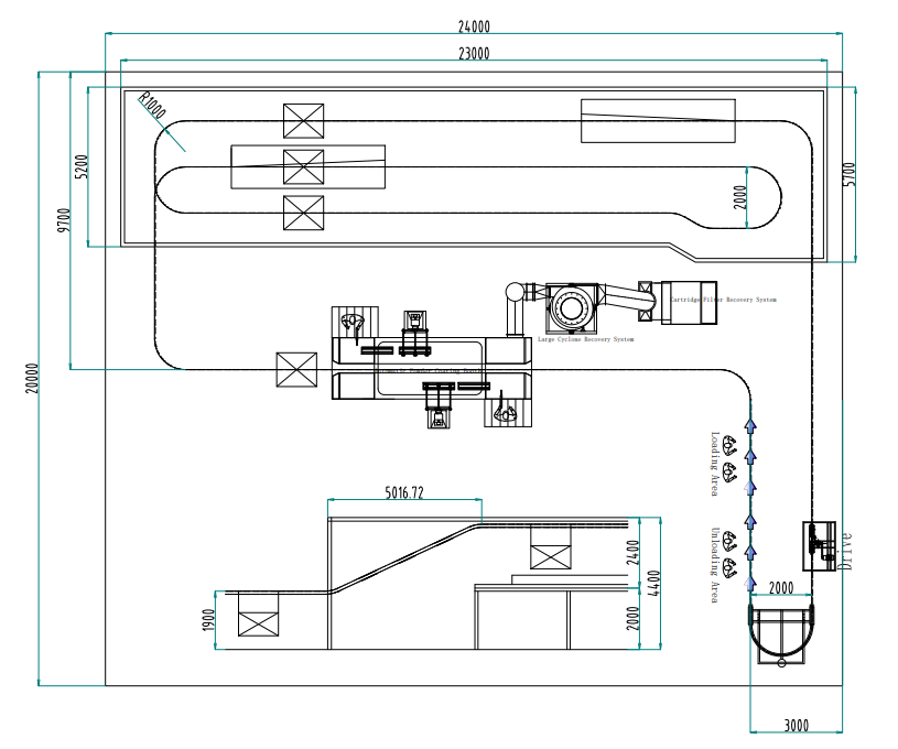 powder coating line layout