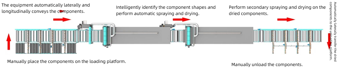 liquid coating line.jpg
