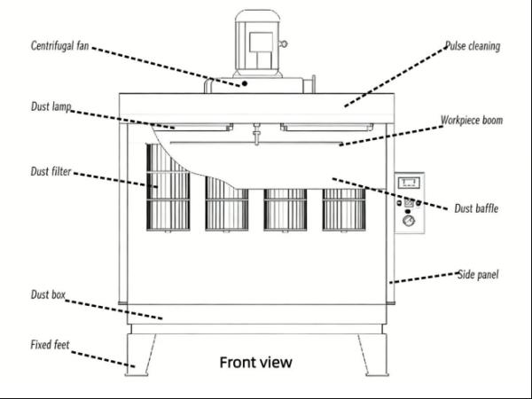Custom Manual Powder Coating Booth with Shot Blasting Machine