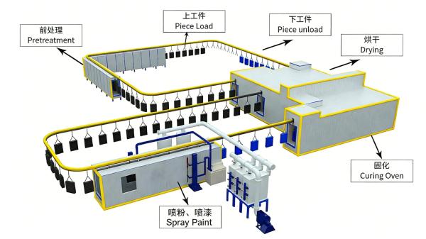 Liquid Coating Line Solutions for Modern Industrial Surface Finishing