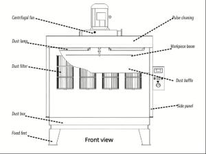 Custom Manual Powder Coating Booth with Shot Blasting Machine