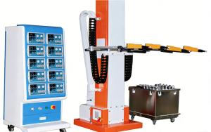 Reciprocators, Axis and Automations