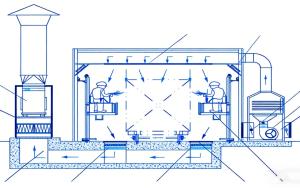 Furniture paint drying booths