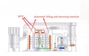 Multi Cyclone Recovery System for Automatic Powder Coating Booth